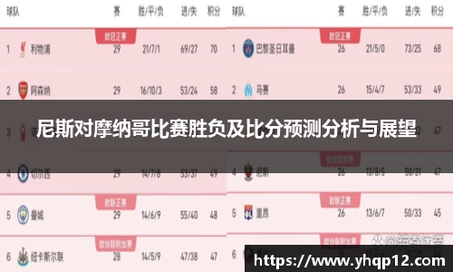 英国365尼斯对摩纳哥比赛胜负及比分预测分析与展望